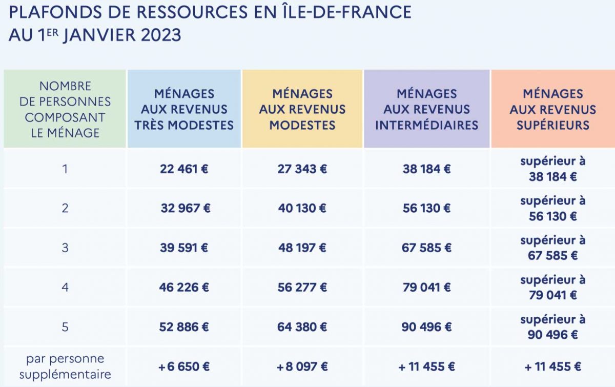 maprimerenov-plafonds-ressources-idf plafonds des ressources pour obtenir le crédit d'impôt ma prime renov