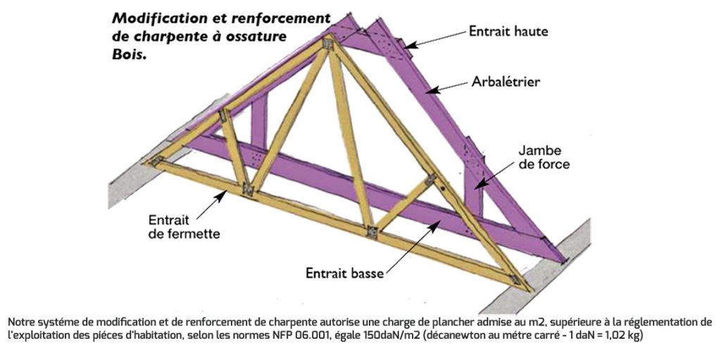 aménagement de combles dans les yvelines