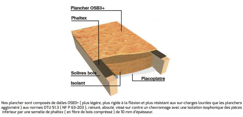 isolation des combles et du sol